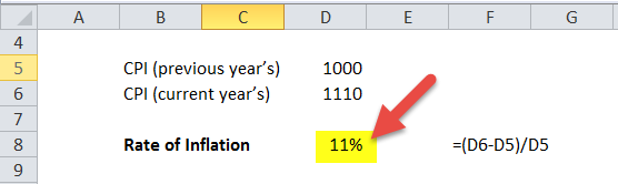 Rate of Inflation Formula in Excel