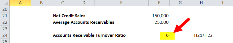 accounts receivables turnover ratio in excel