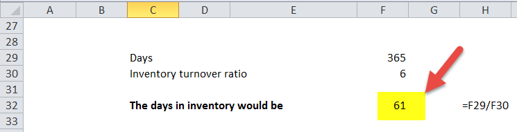 days inventory turnover ratio formula in excel