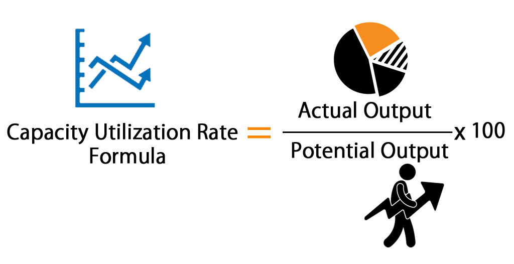Capacity-Utilization-Rate-Formula