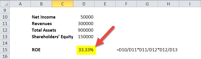 DuPont Formula in Excel