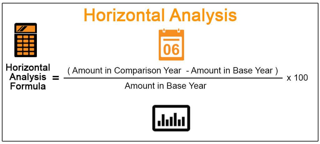 horizontal analysis case study