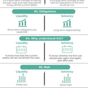 Liquidity vs Solvency | Top 8 Differences (with Infographics)