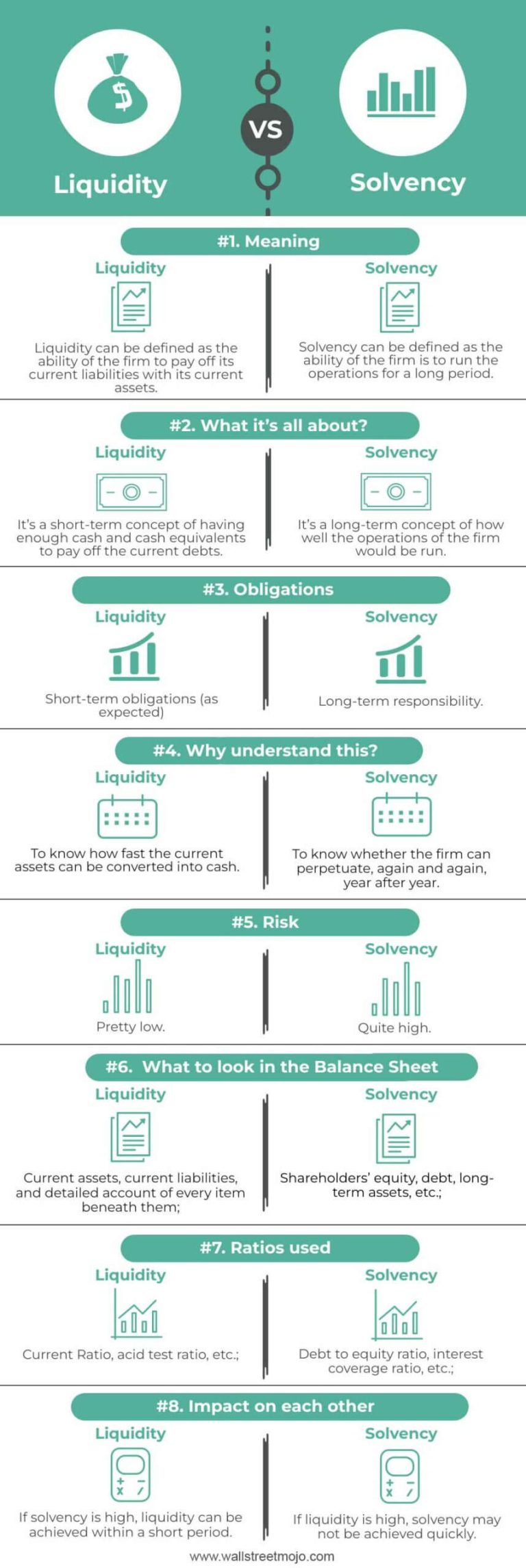 Liquidity vs Solvency | Top 8 Differences (with Infographics)