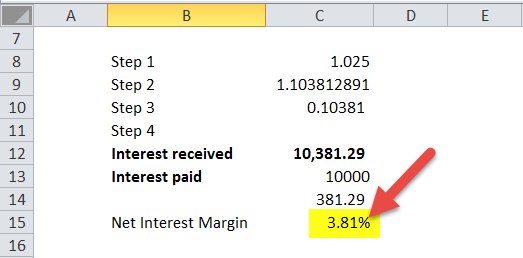 Net Interest margin in excel