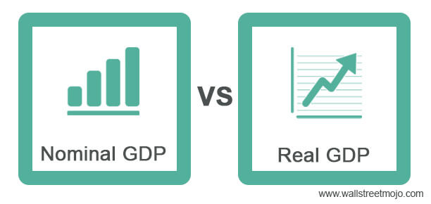 Nominal-GDP-vs-Real-GDP