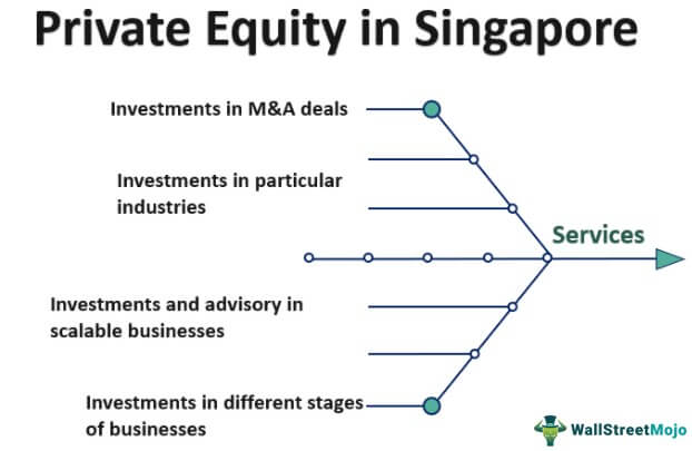 Private Equity in Singapore