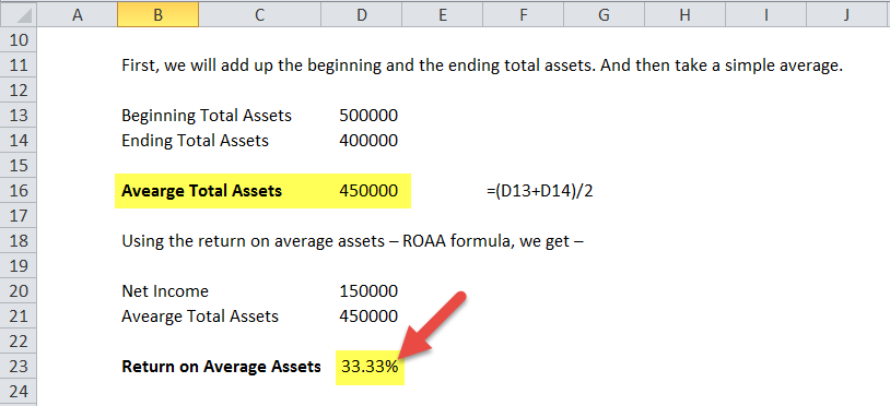 Return on Average Assets ROAA in Excel