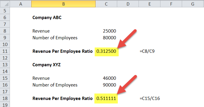 Revenue per Employee Formula in Excel