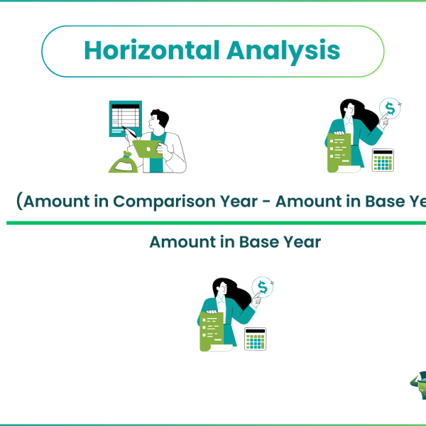 Computing Horizontal Analysis Horizontal Analysis - Meaning, Formula, Examples