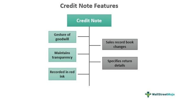Credit Note Features