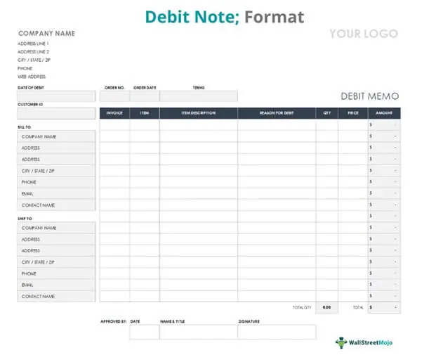 Debit Note - Meaning, Format, Examples, Accounting Entry