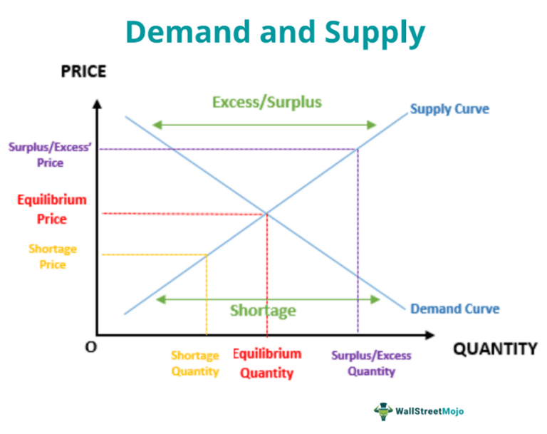 econ 150: microeconomics Images High Quality Grahic Microeconomics - Definition, Examples, Top 7 Principles