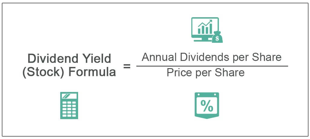 Dividend Yield Formula - What Is It, Example & Uses