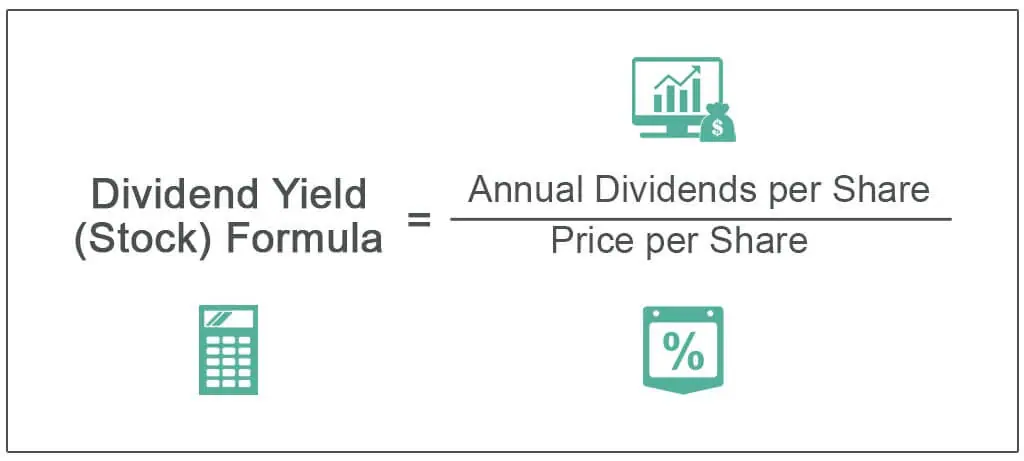 Dividend-Yield