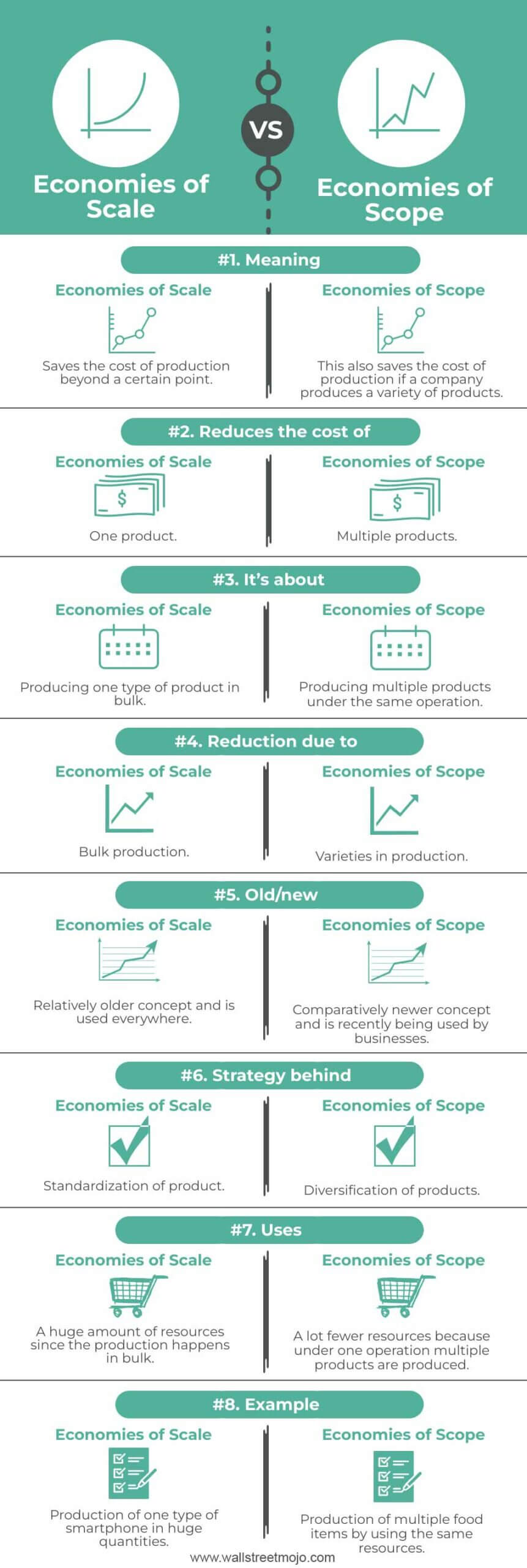 Economies-of-Scale-vs-Economies-of-Scope-info-new