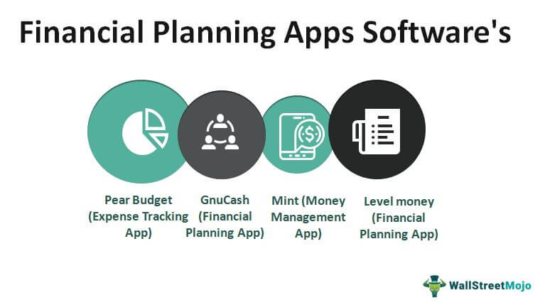 Financial Planning Apps Software