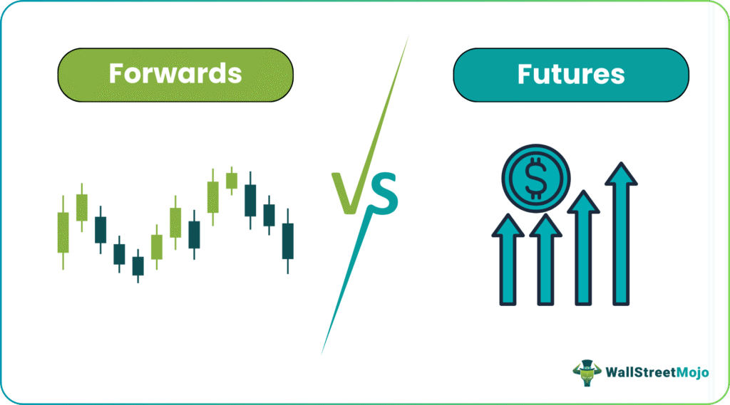 Forwards vs Futures