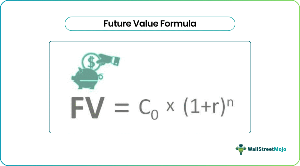 Future Value Formula