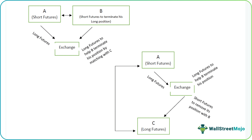 Futures Contract Example 1