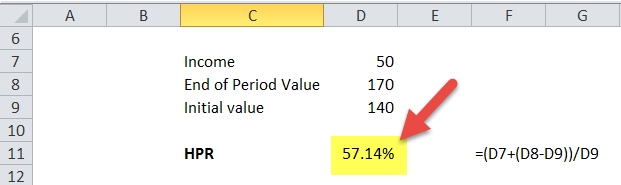 HPR in Excel