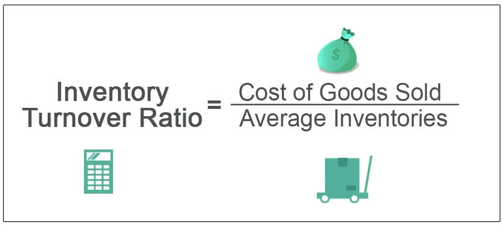 Inventory-Turnover-Ratio Formula
