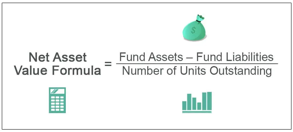 Net-Asset-Value-Formula