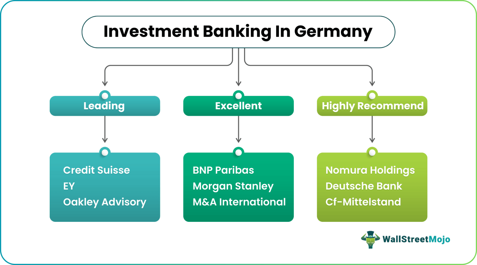 Investment Banking in Germany | Top Banks | Salaries | Culture