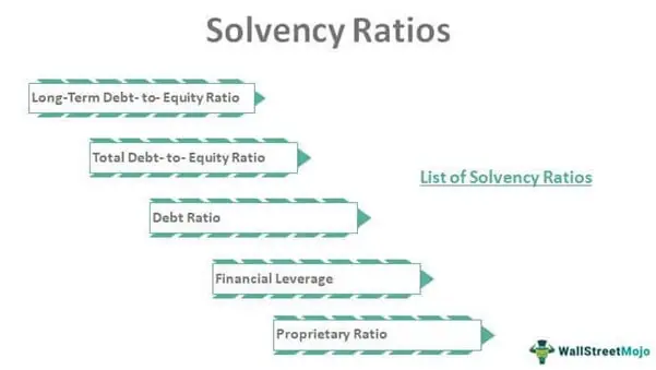 solvency ratios