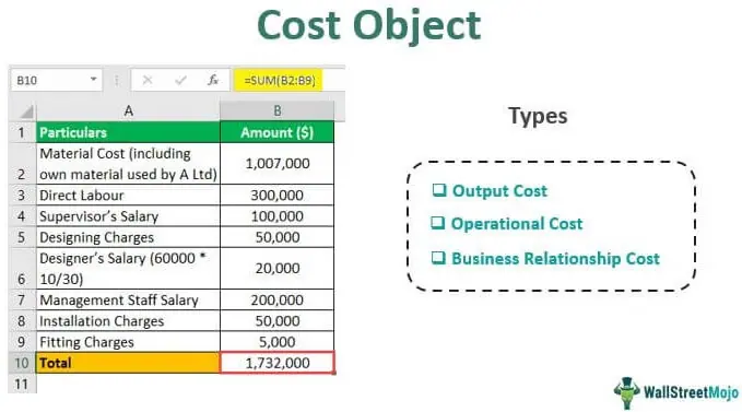 Cost Object