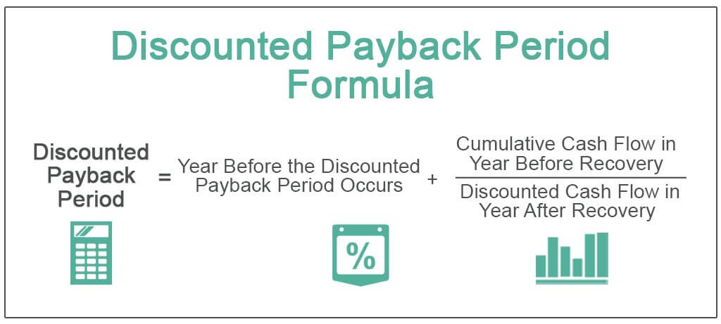 Discounted-Payback-Period-Formula