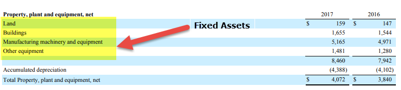 Fixed Capital