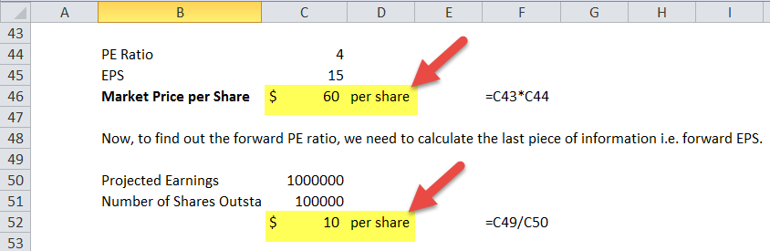 Price Earnings Ratio - Formula, Examples and Guide to P/E Ratio