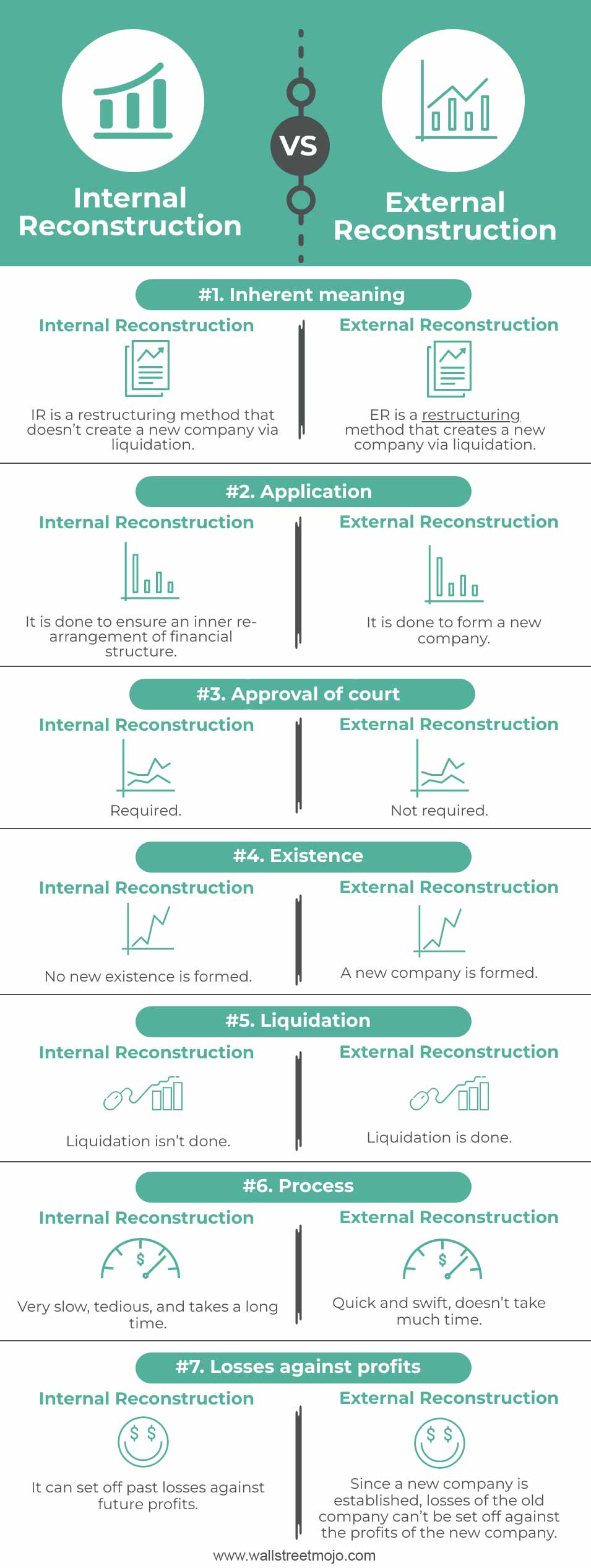 Internal-Reconstruction-vs-External-Reconstruction-info