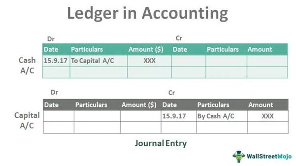 Ledger in Accounting