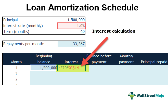 Loan-amortization-schedule
