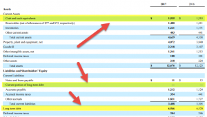Net Debt - What Is It, Formula, Vs Total Debt, Examples