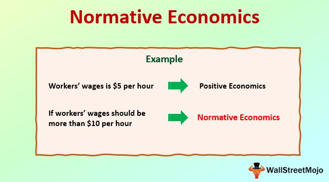 economic hypothesis normative statement