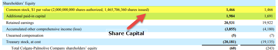 Share Capital Colgate