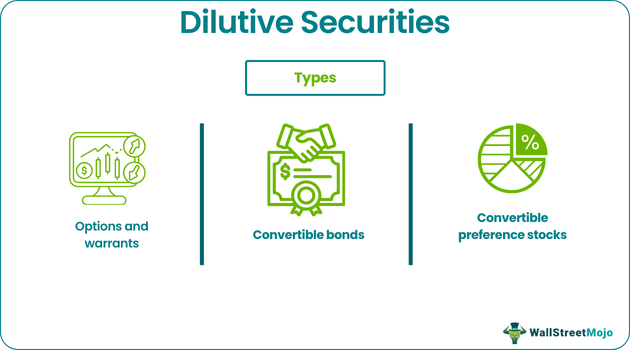 dilutive securities