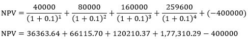 internal rate of return Example