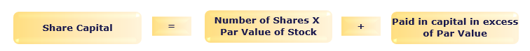 share Capital Formula - par value