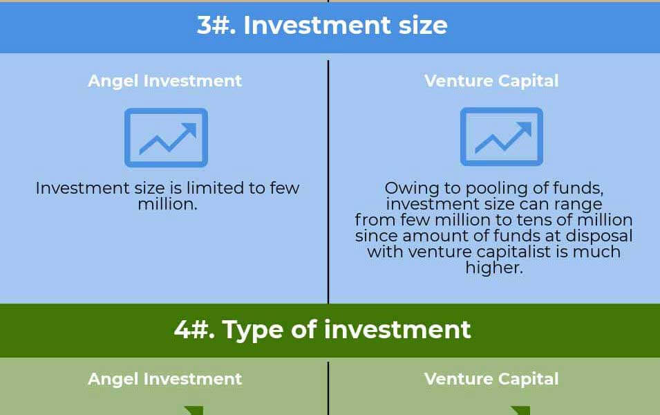 Angel Investment vs Venture Capital | Which Investor to Choose?