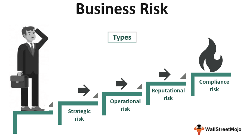 Business_Risk