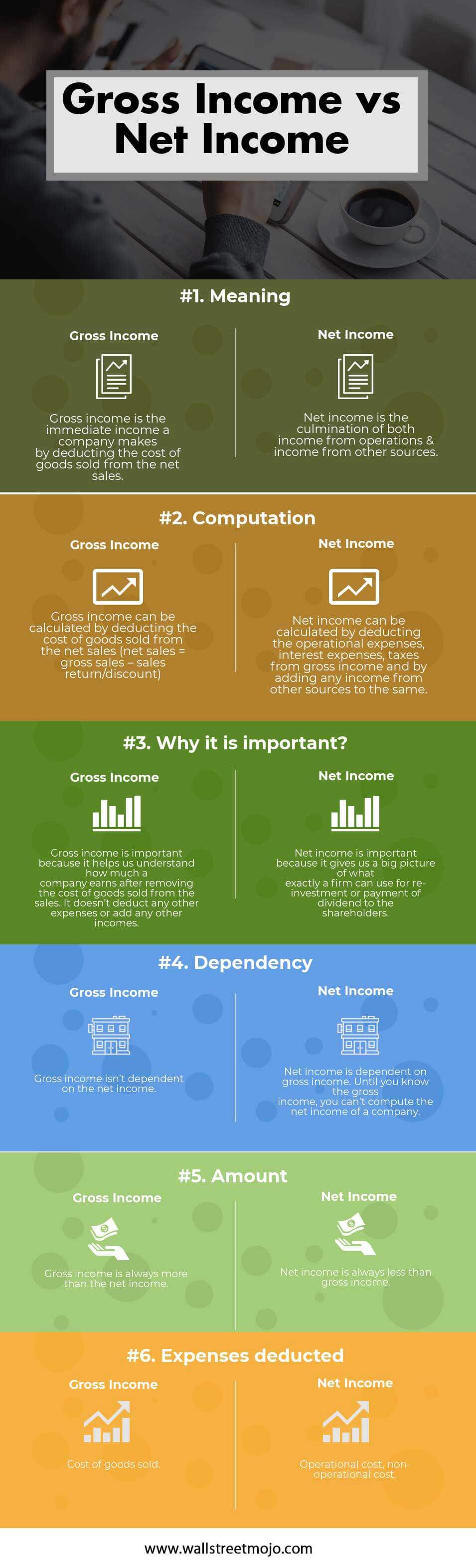 Gross Income vs Net Income