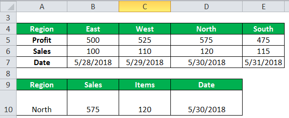 HLOOKUP Function example 1-1