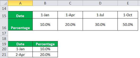 HLOOKUP Function example 2-1