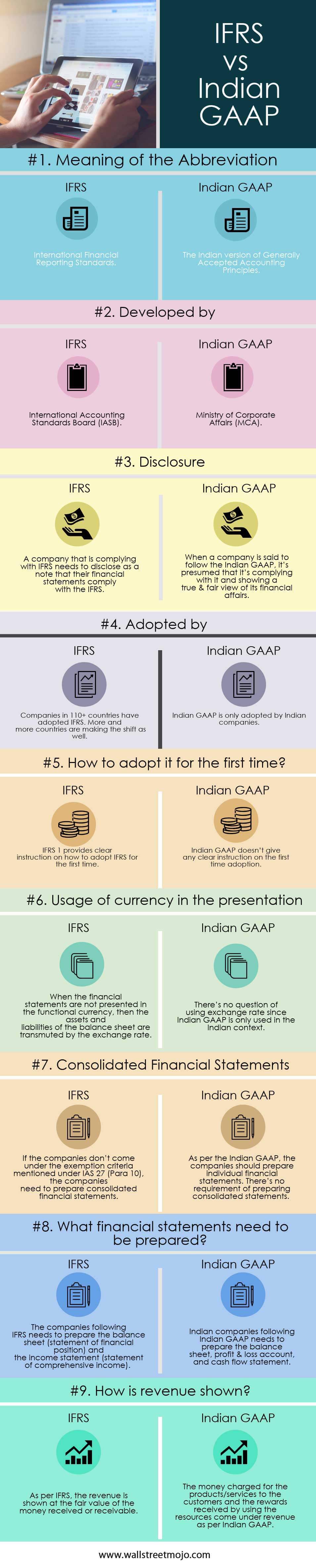 IFRS-vs-Indian-GAAP