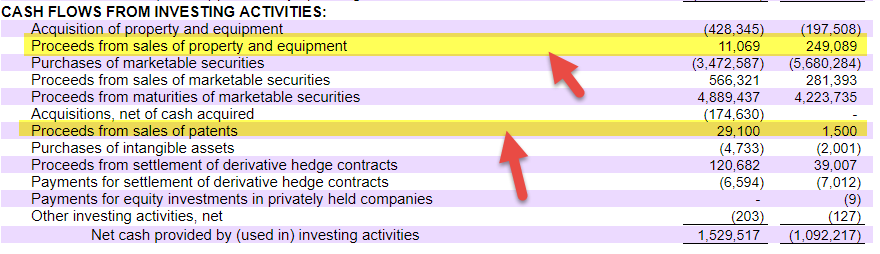 Internal Sources of Finance - Sale of Assets