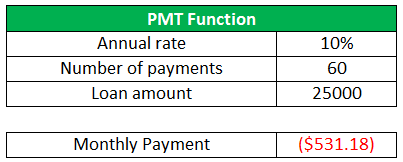 PMT Function (Example-1-1)